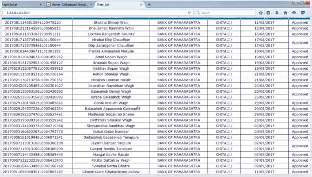 pm kisan beneficiary list 2024