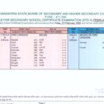 ssc time table