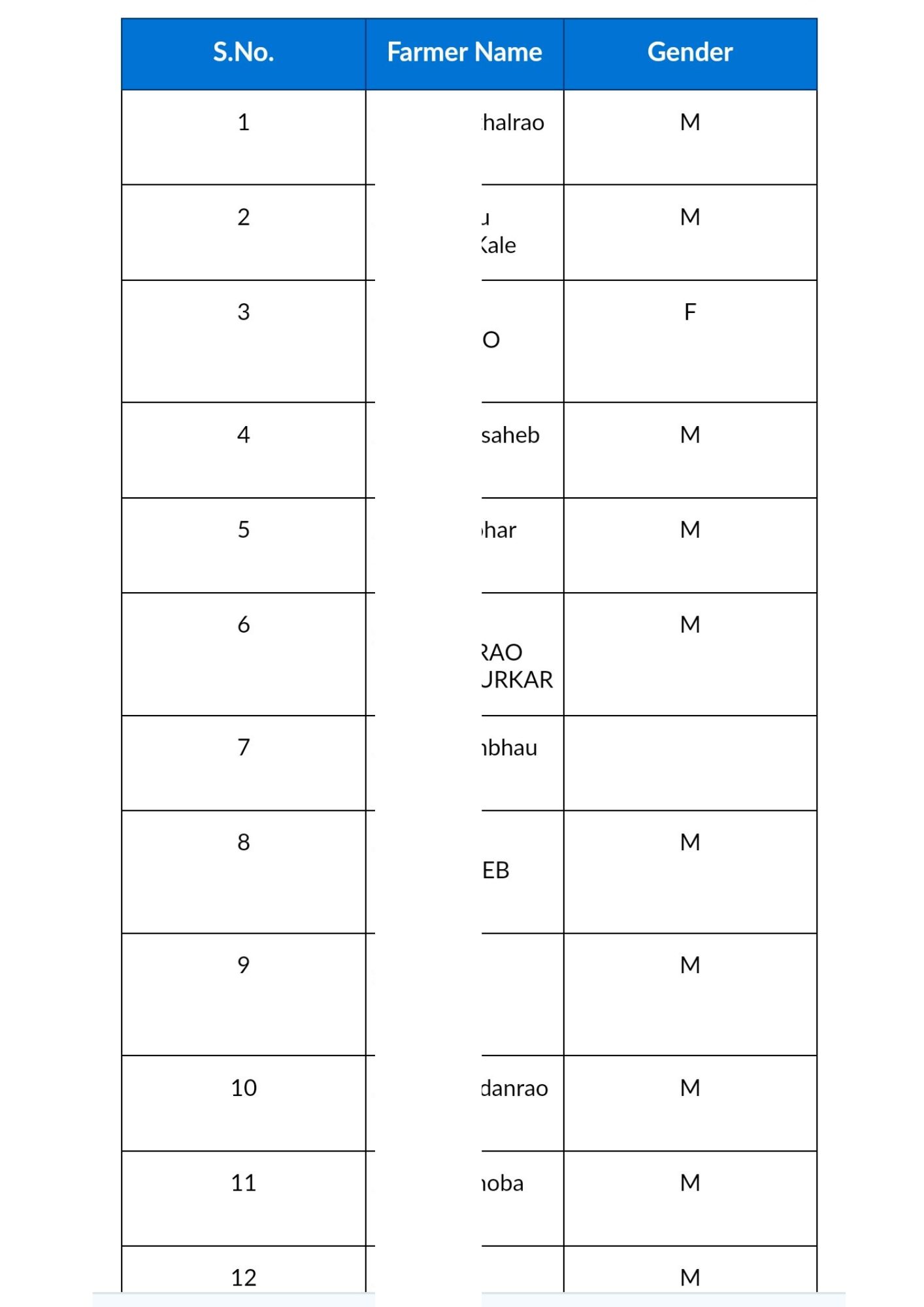 pm kisan beneficiary list