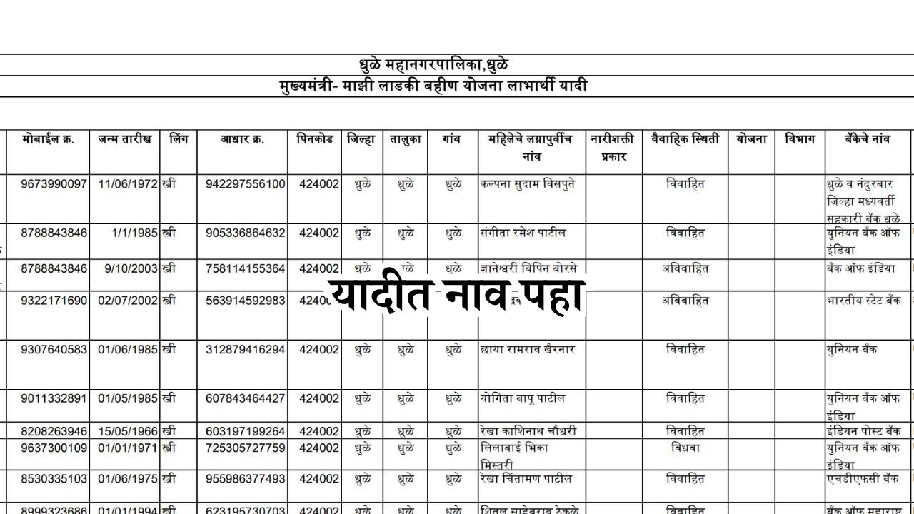 Aditi tatkare Ladki Bahin Yojana